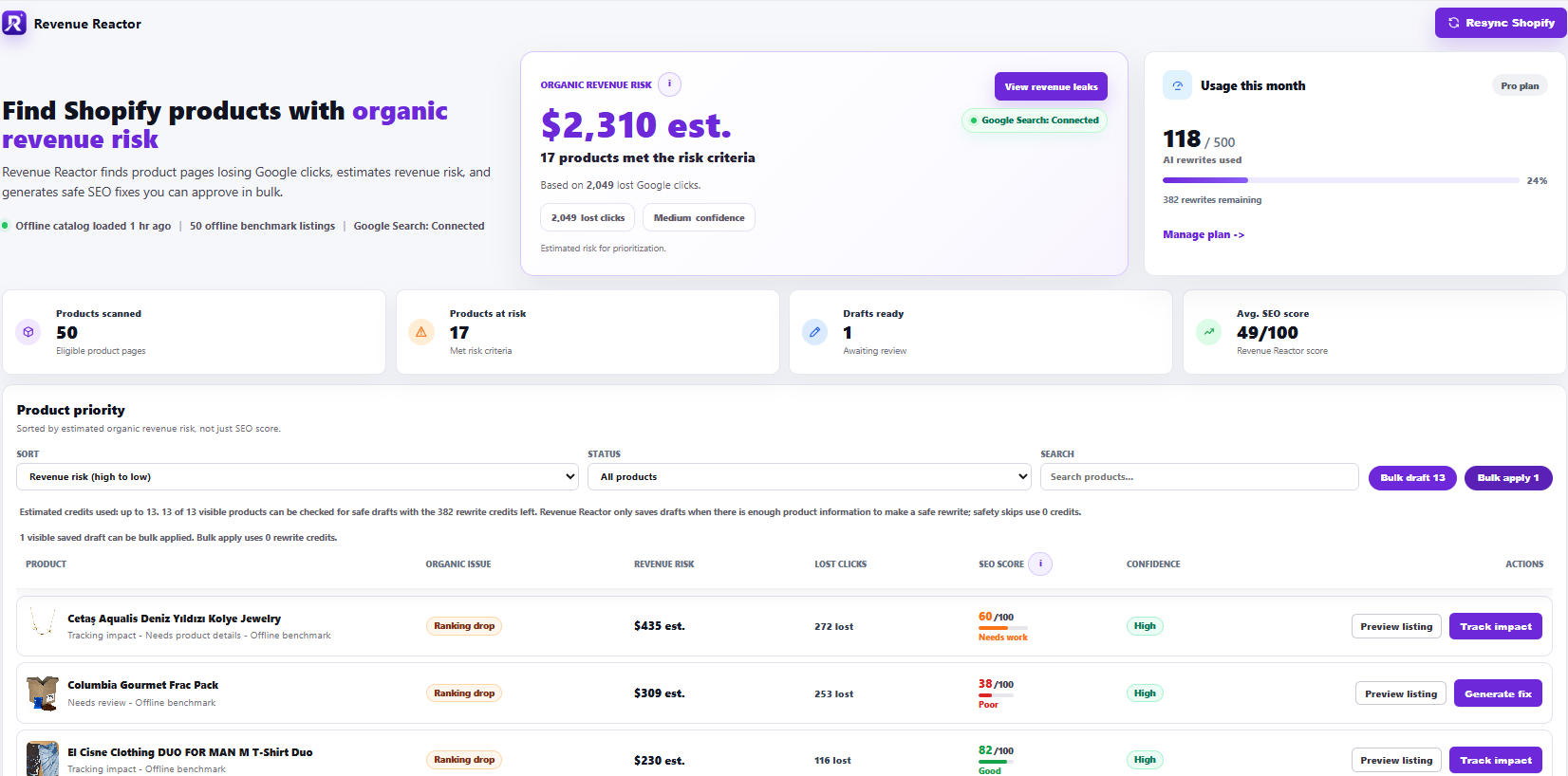 Revenue Reactor dashboard showing organic revenue risk, usage, scanned products, at-risk products, SEO score, and a product priority queue.